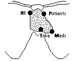 Auscultation sites