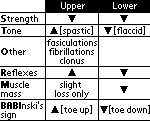 UMNL vs. LMNL chart